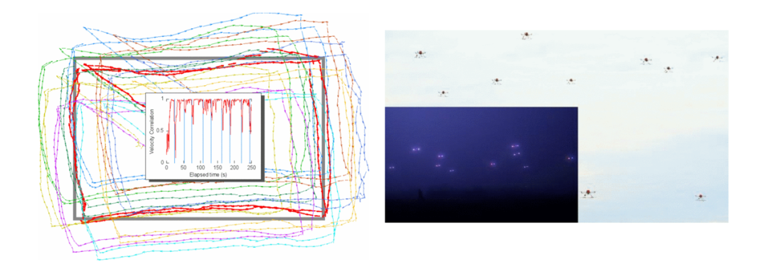 无人机集群如何从理论“飞进”现实的图2