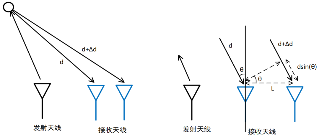 从原理到应用教你了解毫米波雷达的图9