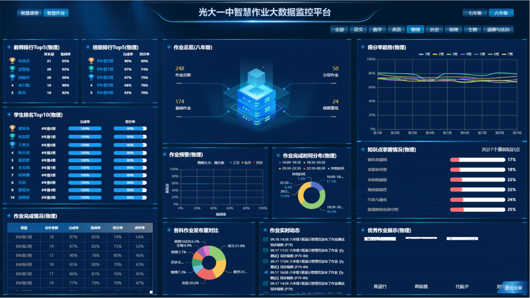 作业数据大屏示例图