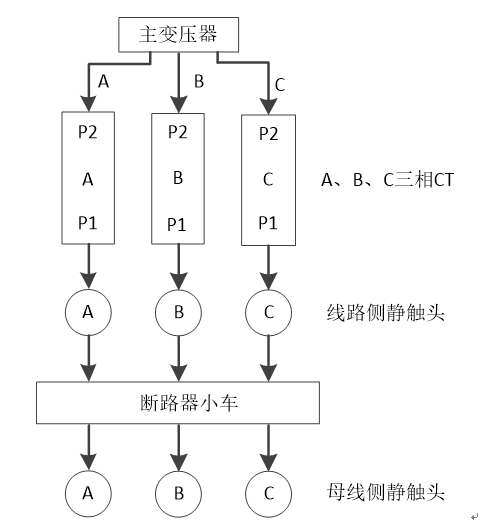 CT的二次接线及更换知识的图7