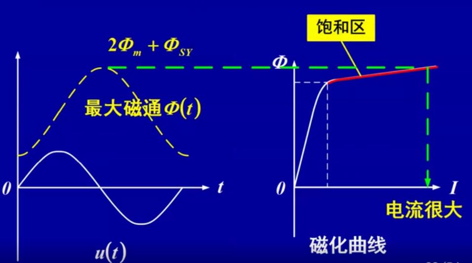 什么是励磁涌流？的图12