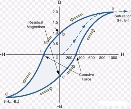 什么是励磁涌流？的图3