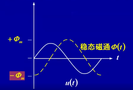 什么是励磁涌流？的图10