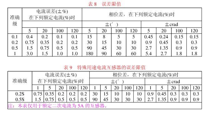 如何看懂电流互感器的铭牌？的图12