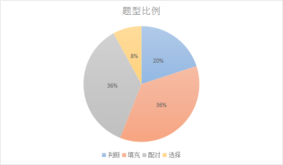 英联教师原创 干货来了 剑桥雅思13阅读部分解析 英联国际教育 微信公众号文章阅读 Wemp