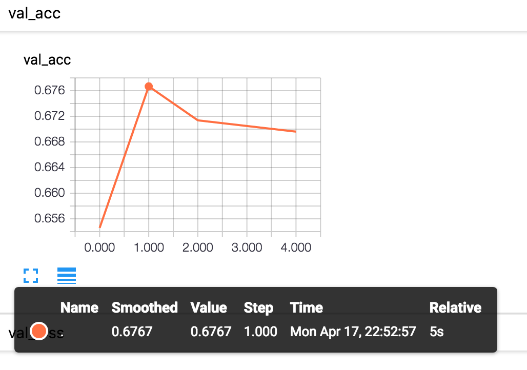 图5–探索深度学习库——Keras–seo优化_前端开发_渗透技术