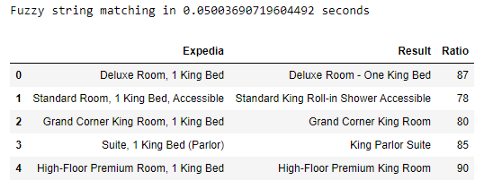 图6–基于TF-IDF和KNN的模糊字符串匹配优化–seo优化_前端开发_渗透技术