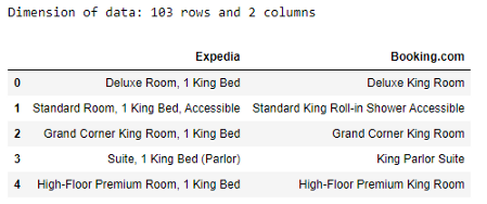 图4–基于TF-IDF和KNN的模糊字符串匹配优化–seo优化_前端开发_渗透技术