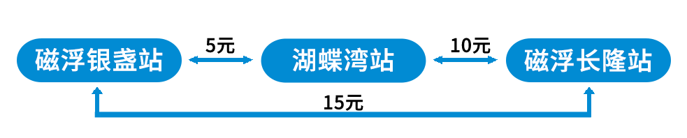 廣東首條中低速磁浮旅游專線來了！今日與清遠長隆同步開通運營