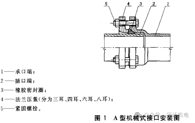 柔性铸铁管A型、B型、W型，你分得清吗？