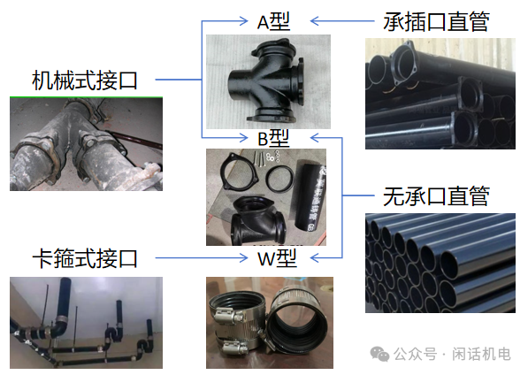 柔性铸铁管A型、B型、W型，你分得清吗？