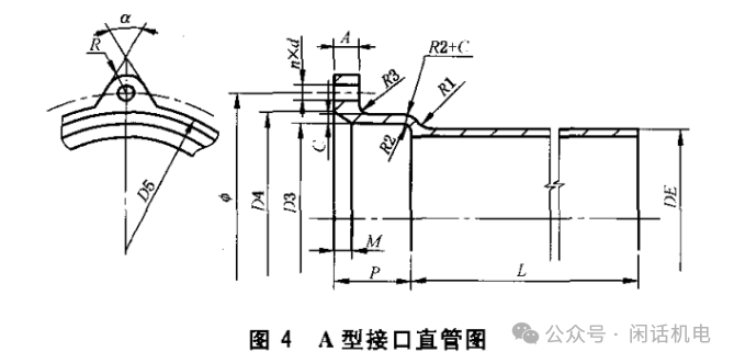 柔性铸铁管A型、B型、W型，你分得清吗？
