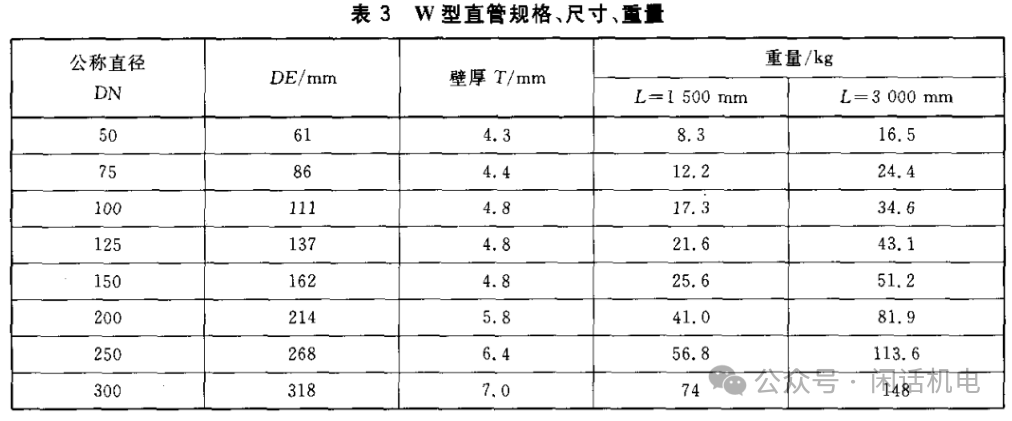 柔性铸铁管A型、B型、W型，你分得清吗？