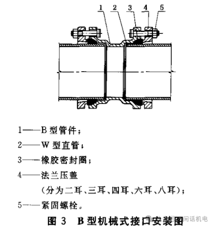 柔性铸铁管A型、B型、W型，你分得清吗？