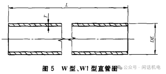 柔性铸铁管A型、B型、W型，你分得清吗？