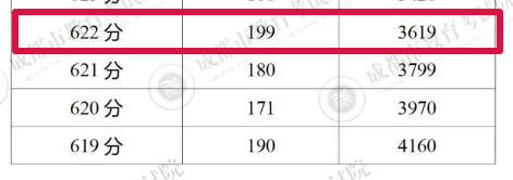 2023年成都七中实验学校录取分数线_成都实验高中录取分数线_成都实验中学多少分