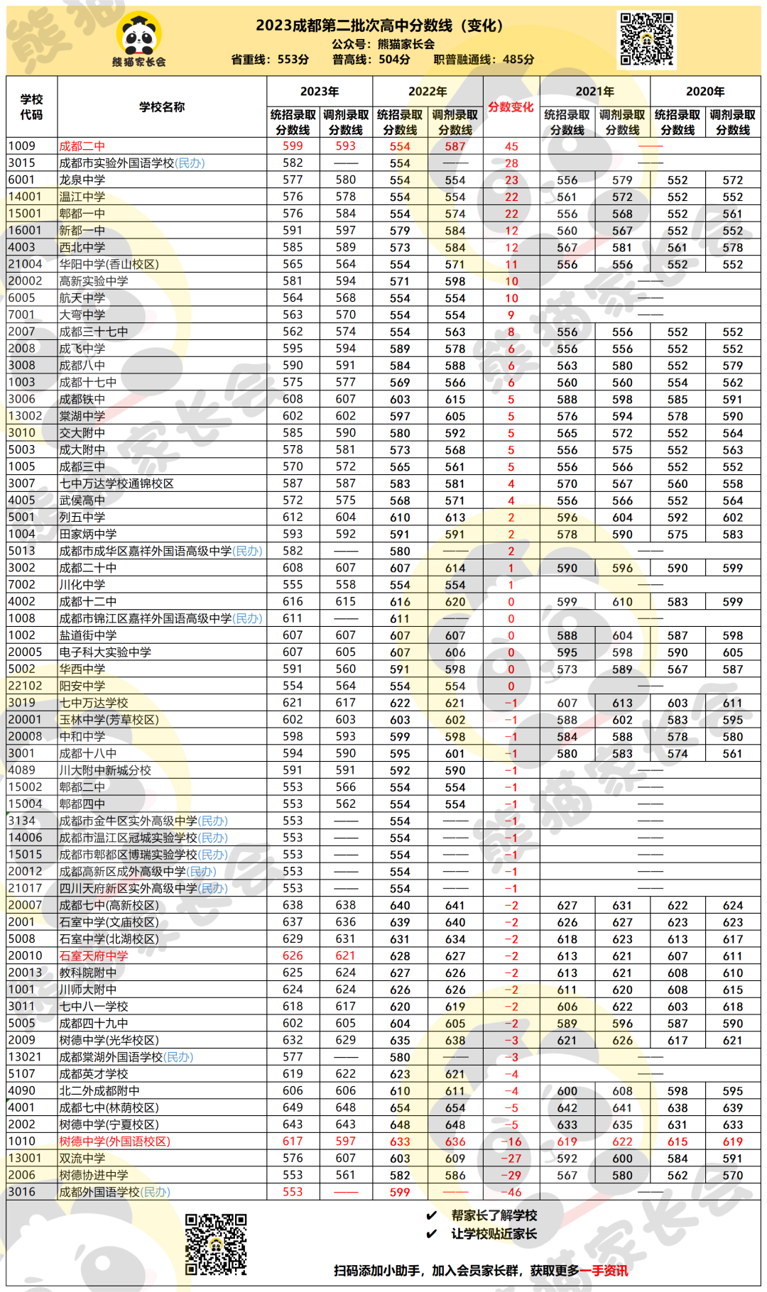 成都实验中学多少分_2023年成都七中实验学校录取分数线_成都实验高中录取分数线