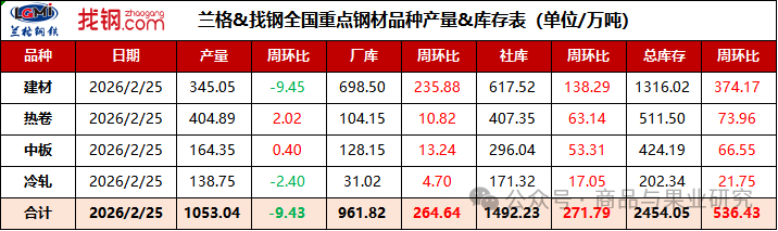黑色还是政策主导利多