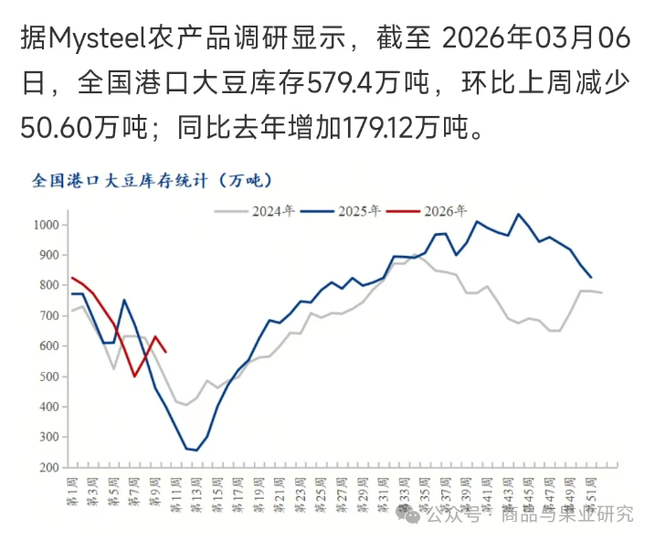 短期豆粕大幅拉升，什么套路？