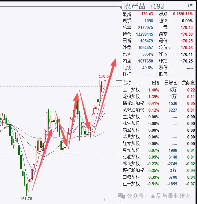 2026年农产品期货参与指南：高抛低吸正当时