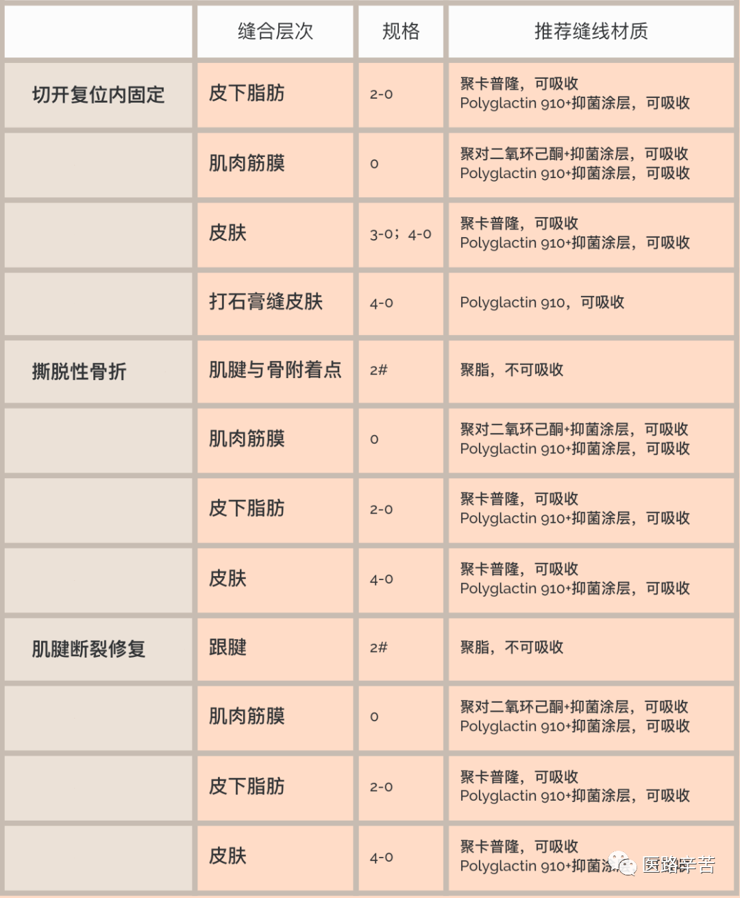 缝合线怎么消毒关于急诊清创缝合术必须掌握的知识_https://www.jmylbn.com_新闻资讯_第13张