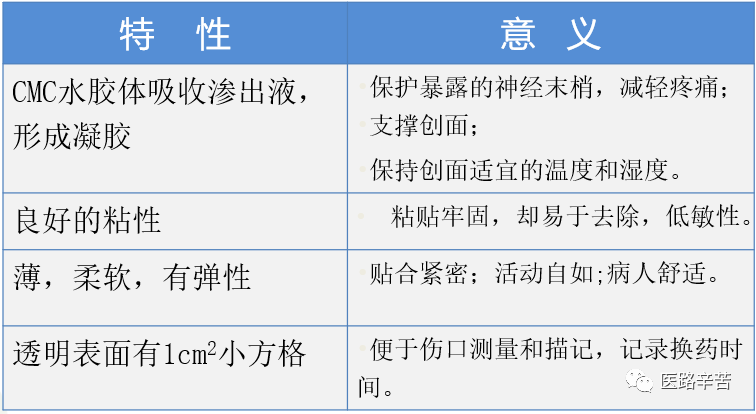 伤口贴敷料为什么伤口敷料的分类与选择技巧_https://www.jmylbn.com_新闻资讯_第7张