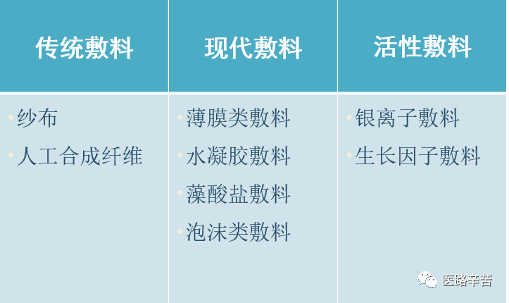 伤口贴敷料为什么伤口敷料的分类与选择技巧_https://www.jmylbn.com_新闻资讯_第3张