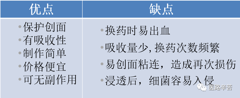 伤口贴敷料为什么伤口敷料的分类与选择技巧_https://www.jmylbn.com_新闻资讯_第6张