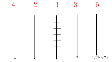 创面修复抗菌敷料怎么用【创面修复频道】伤口换药技术精解。（聂邯洛医师推荐）_https://www.jmylbn.com_新闻资讯_第25张