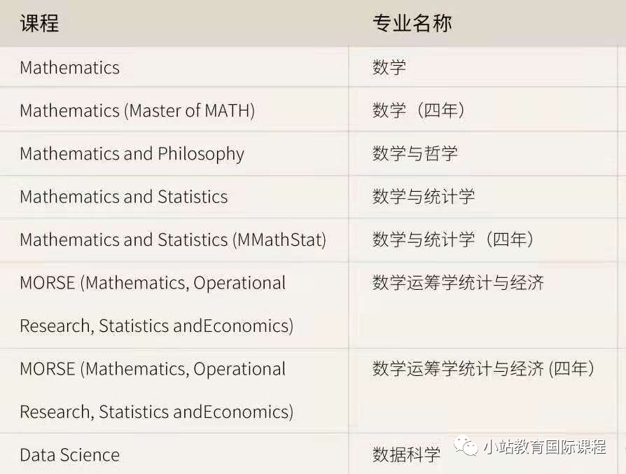 英国名校入学最具含金量的STEP考试，最后一个月如何冲刺？