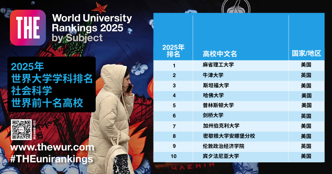 全球高校实力大比拼：2025年软科完整榜单揭晓