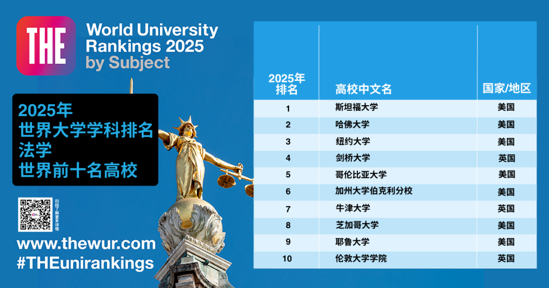 [世界大学排行榜2025级]前十名揭晓：哪些学校荣登榜首？
