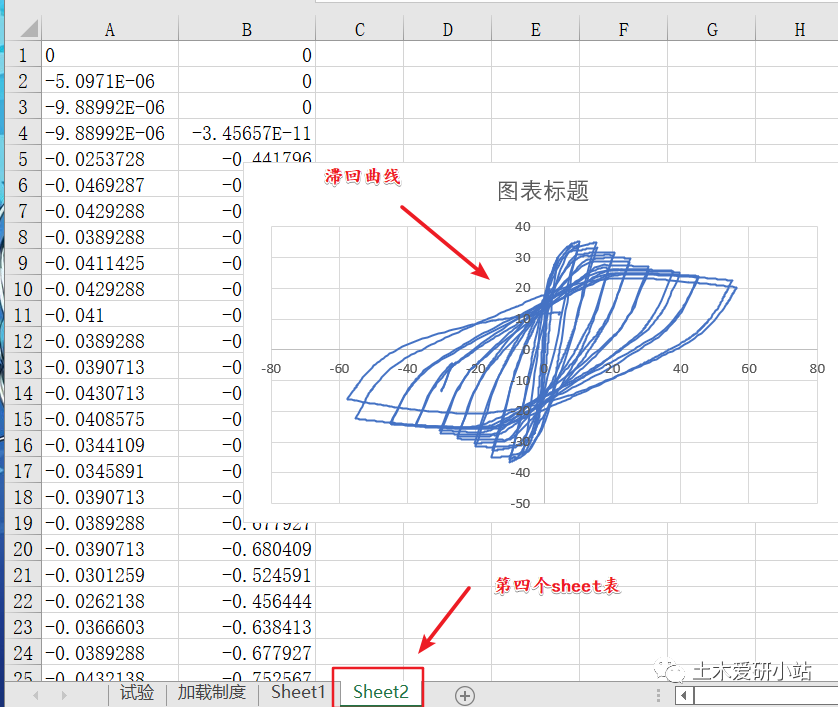 Python實(shí)例3—從Excel中調(diào)用數(shù)據(jù)并繪制成圖的圖2