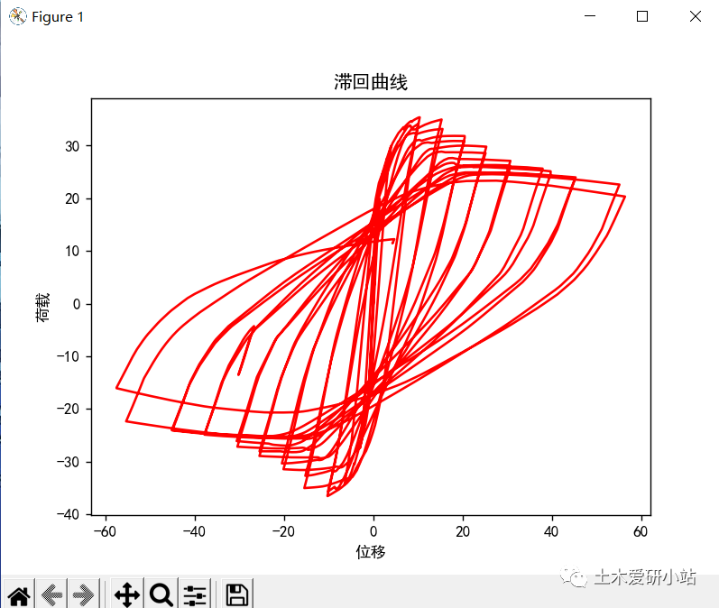 Python實(shí)例3—從Excel中調(diào)用數(shù)據(jù)并繪制成圖的圖3