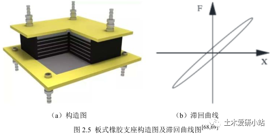 畢業論文中插入圖片方法的圖2