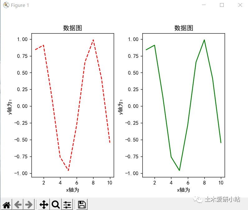 MATLAB與Python繪圖區(qū)別1—折線圖的圖2