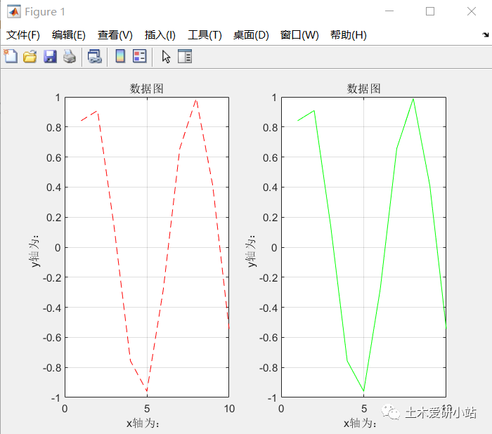 MATLAB與Python繪圖區(qū)別1—折線圖的圖3