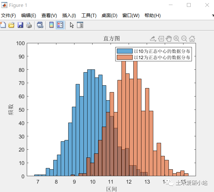MATLAB與Python繪圖區(qū)別3—直方圖的圖4
