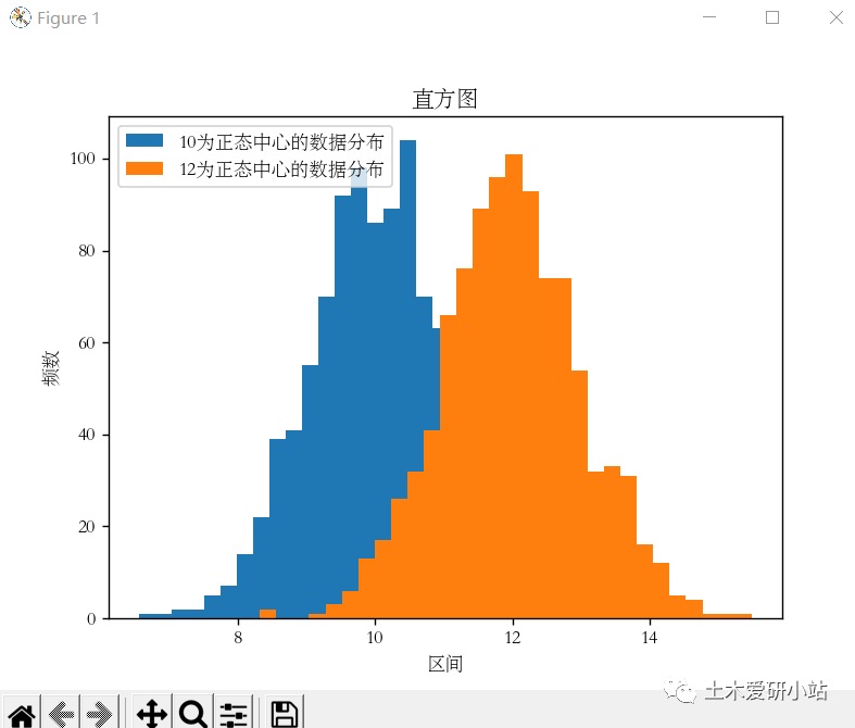 MATLAB與Python繪圖區(qū)別3—直方圖的圖2