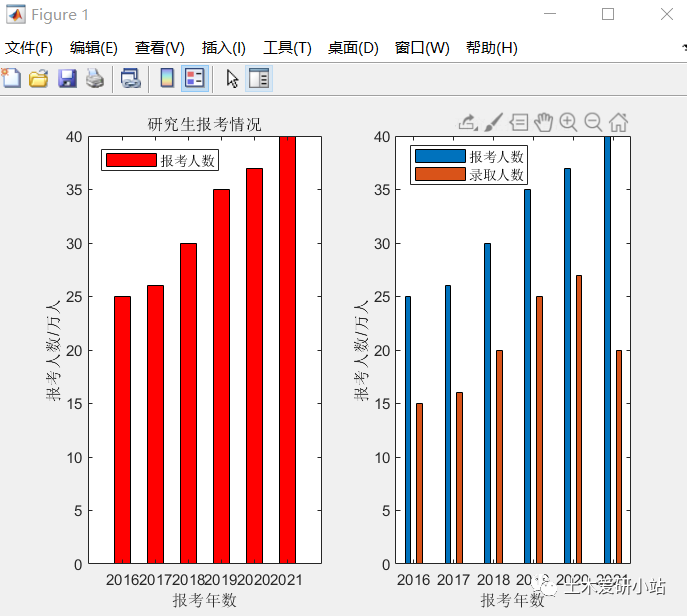 MATLAB與Python繪圖區(qū)別2—條形圖的圖5