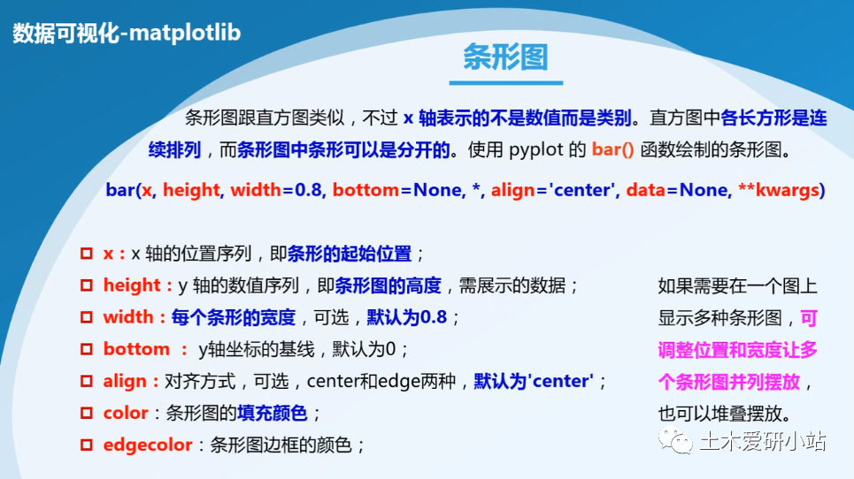 MATLAB與Python繪圖區(qū)別2—條形圖的圖4