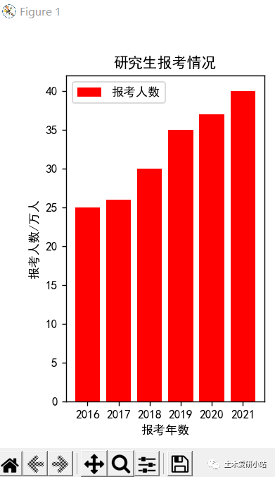 MATLAB與Python繪圖區(qū)別2—條形圖的圖2
