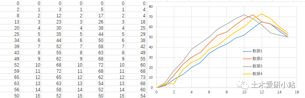 Python学习笔记—数据可视化之美（一）的图2