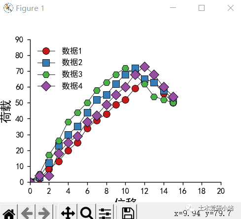Python学习笔记—数据可视化之美（一）的图5
