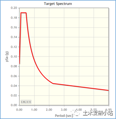 PEER下载地震波方法介绍的图16