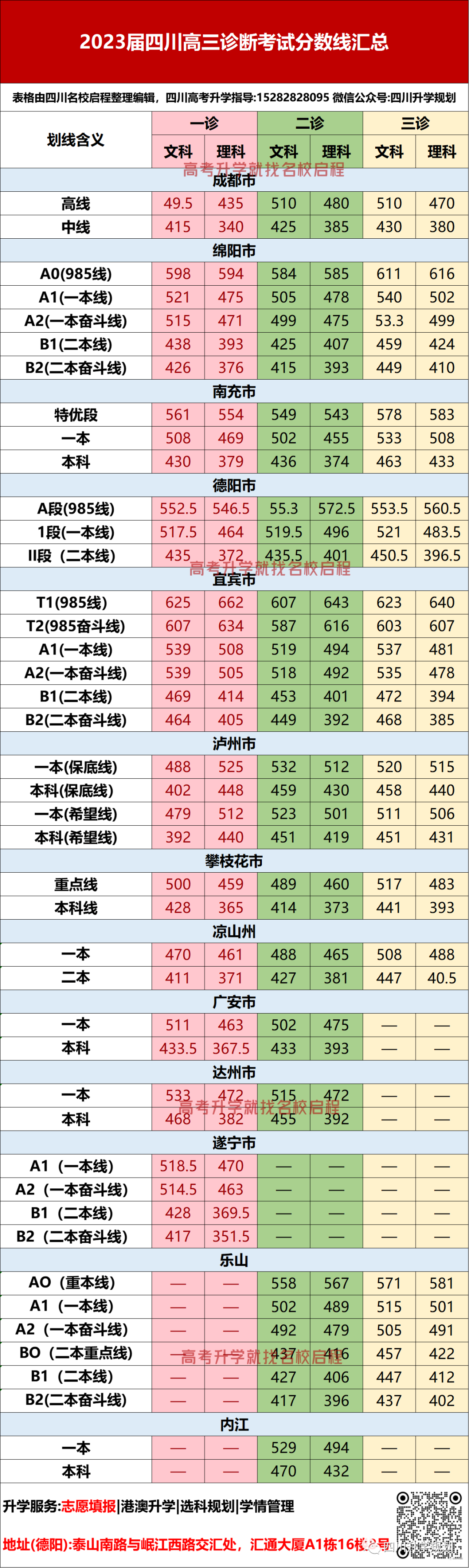 綿陽二診英語_綿陽英語角_綿陽英語是什么版本