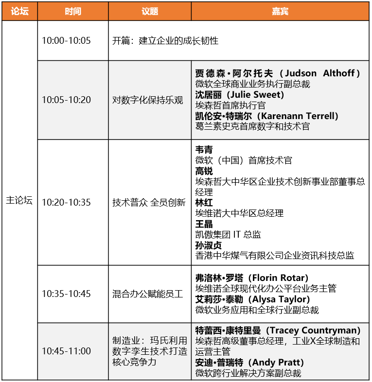 未来可期 I 数字化觉醒年代,如何投资未来?-微信头条网 未来可期 I 数字化觉醒年代,如何投资未来?