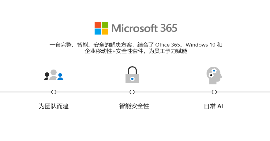 改變行業進程！Microsoft 365全力應對出海挑戰 科技 第3張