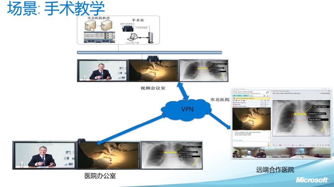 改變行業進程！Microsoft 365全力應對出海挑戰 科技 第5張