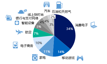 改變行業進程！Microsoft 365全力應對出海挑戰 科技 第2張